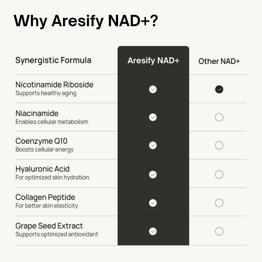 Aresify NAD+ Supplement for Women