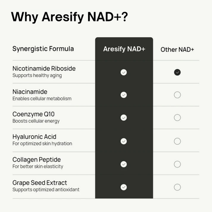 Aresify NAD+ Supplement for Women
