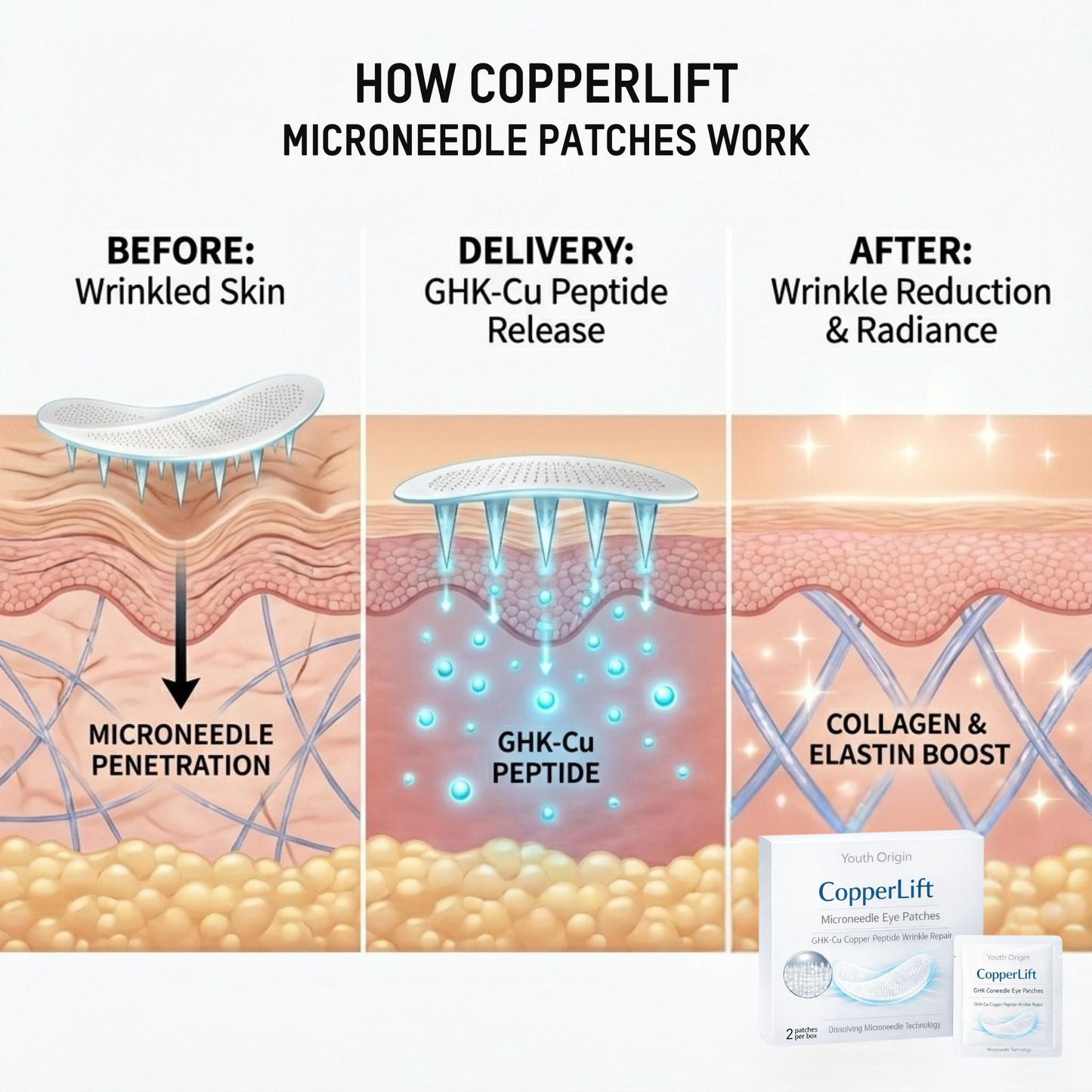 CopperLift Microneedle Eye Patches