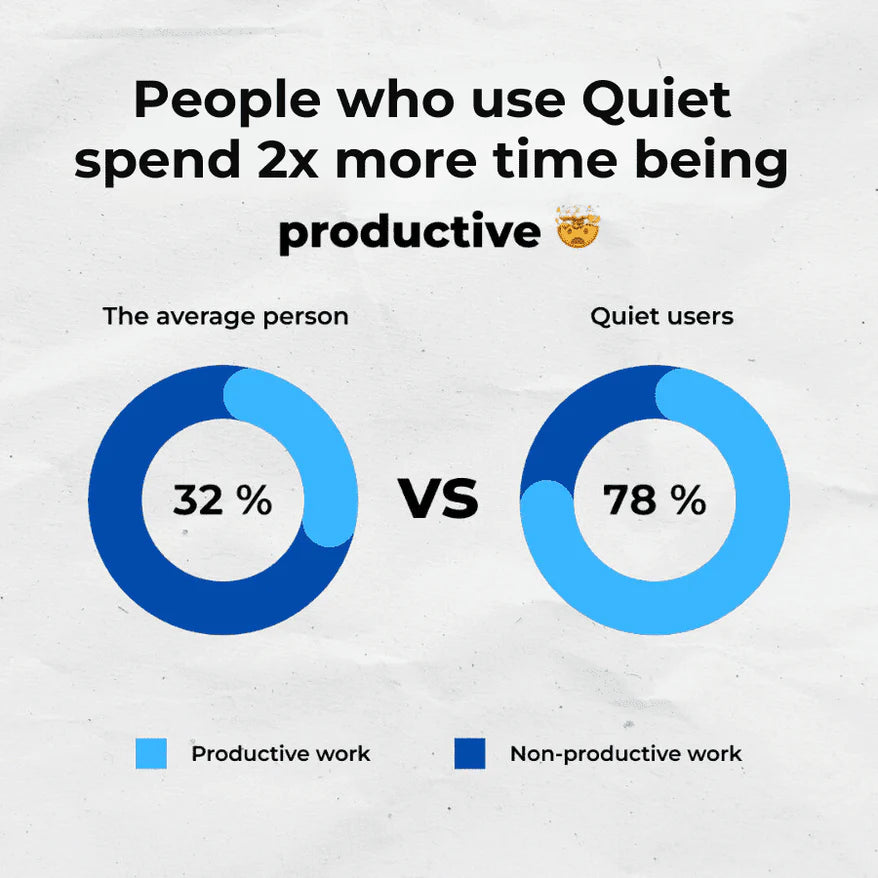 The Quiet Anti Snoring Mouthpiece Universal Size