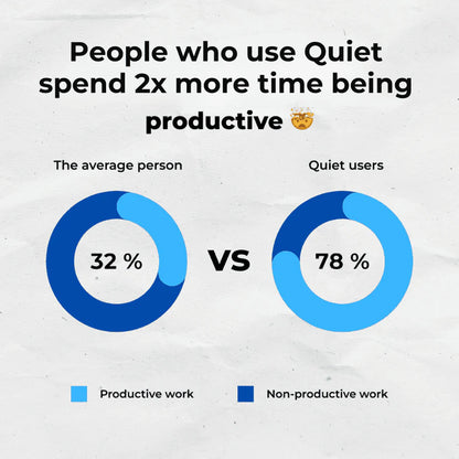 The Quiet Anti Snoring Mouthpiece Universal Size