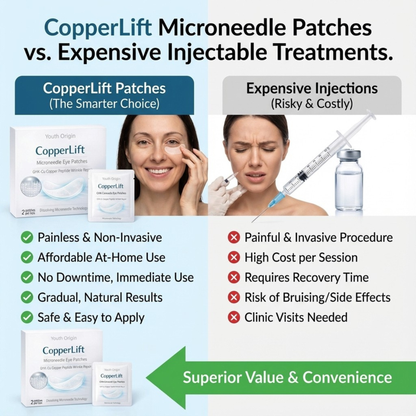 CopperLift Microneedle Eye Patches